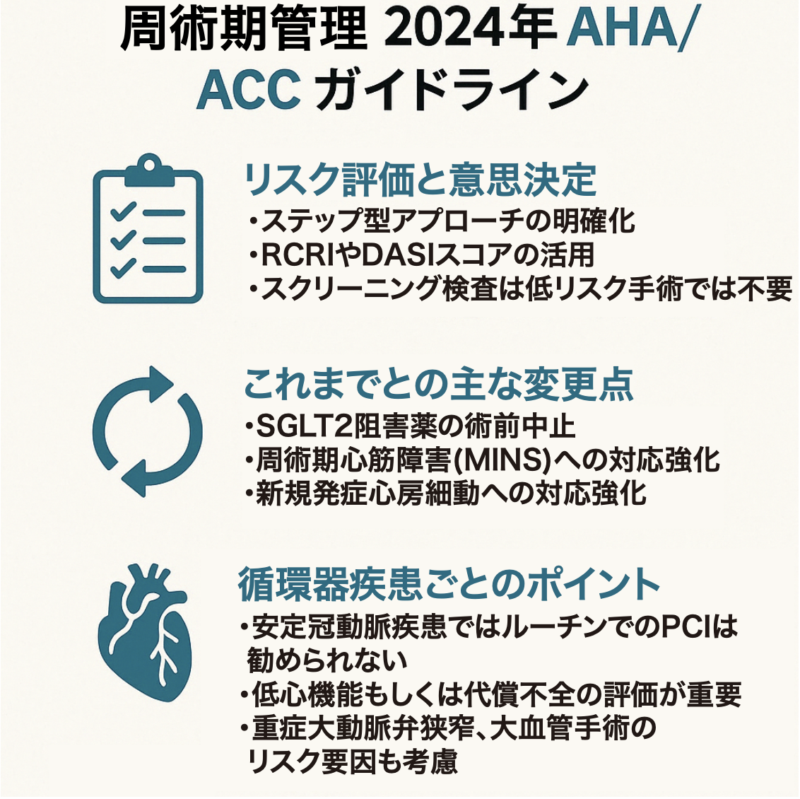 AHA/ACC 2024ガイドラインのポイントを解説